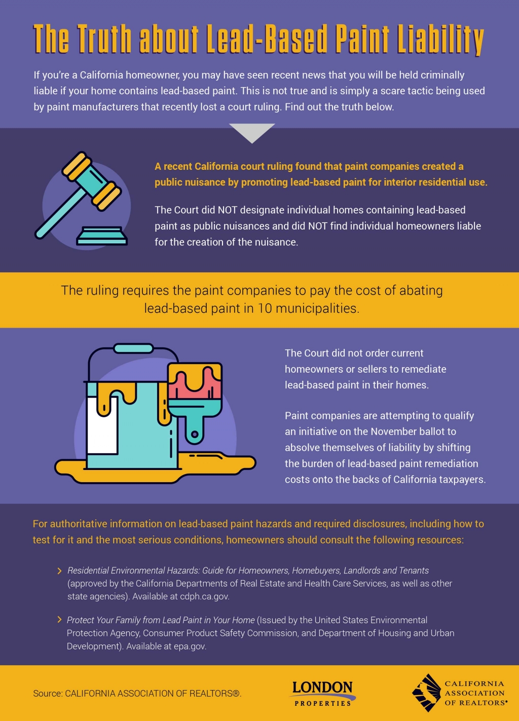 The Truth About Lead Paint